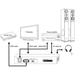 SPEAKA HDMI AUDIO EXTRACTOR